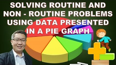 SOLVING ROUTINE AND NON-ROUTINE PROBLEMS USING DATA PRESENTED IN A PIE GRAPH #mathlesson #piechart