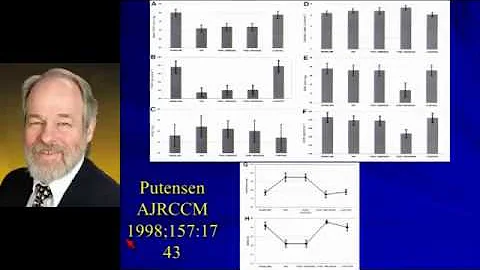 Dr. Robert Kacmarek: Inhaled Pulmonary Vasodilators