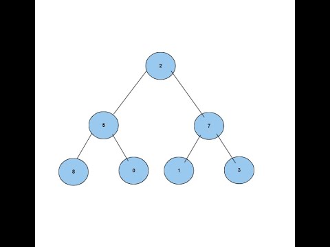 Inorder traversal for