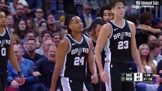 Celebrity Zach Collins | All Blocks | 2024-25 season Net Worth