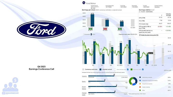 $F Ford Q4 2023 Earnings Conference Call