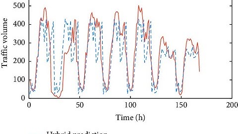 Traffic Amount Forecasting on a Road using Historical Data with MATLAB | MatlabHelpOnline.com