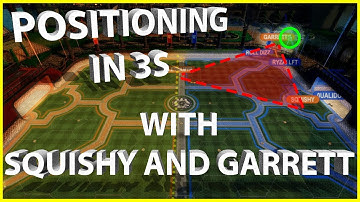 How To Position In 3s | Countless Passes With Squishy and Garrett! Professional 3v3 Gameplay