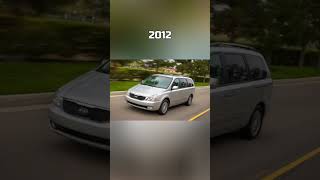 Evolution Of Kia Carnival (1998~2022) #Shorts