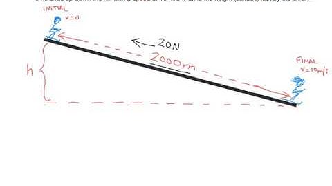 Skier downslope work   energy