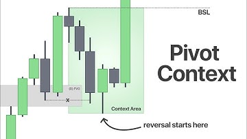 Pivot Context: The Best Way To Trade Failed FVGs