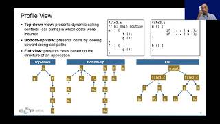 4 - Using HPCToolkit’s Graphical User Interfaces
