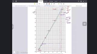 [A2 9702 Paper 5]  9702/51/O/N/2022 Question 2