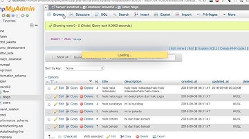404 dan soft deletes