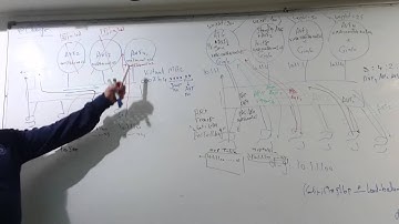 66-CCNP Switching 300-115 (Lecture 19 Part 2 ) By Eng-Ahmed Nabil - Arabic