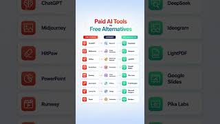 Free AI vs Paid AI: The Ultimate Comparison #ai #aitools #coding #python