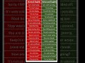 Normal English Vs. Advanced English |Basic vs. advance English sentences #english #vocabulary #css