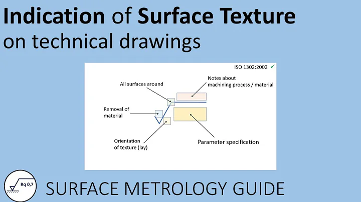 Indication of surface texture tolerances on technical drawings [ENGLISH] - DayDayNews