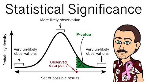 Statistical Significance (sigma is known) - Coffee and Statistics with Dr. Weselcouch