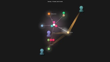 Gource visualisation: wfxr/minimap.vim on 2020-10-18