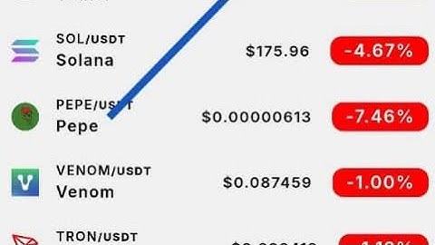 How to complete your GidoChin eligibility