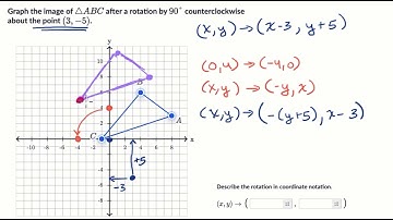 Rotating algebraically about a point | Geometry (TX TEKS) | Khan Academy