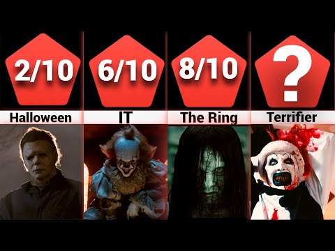 🎬 Comparison: The