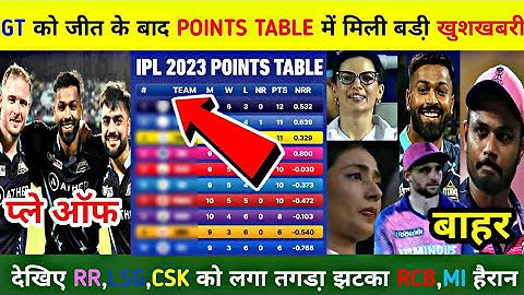 GT को जीत के बाद POINTS TABLE में मिली बड़ी खुशखबरी,RR,CSK,LSG को लगा तगड़ा झटका,RCB,MI हैरान