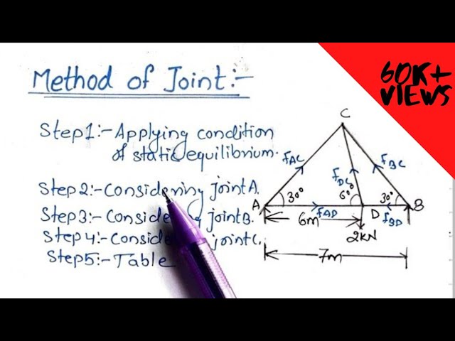 Truss analysis by method of joints