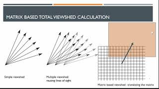 The structure of experience: modelling landscape visual quality