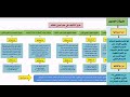 طرق التأليف في أصول الفقه رقم 3 د اسماعيل الجميلي