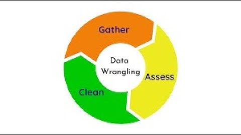 Why Data Wrangling and Cleaning is important before Data analysis