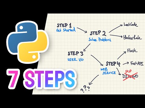 Video: Apakah python memiliki debugger?