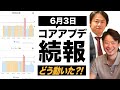 【SEO】2021年6月3日のGoogleコアアルゴリズムアップデートによる変動内容・変動ジャンルを解説