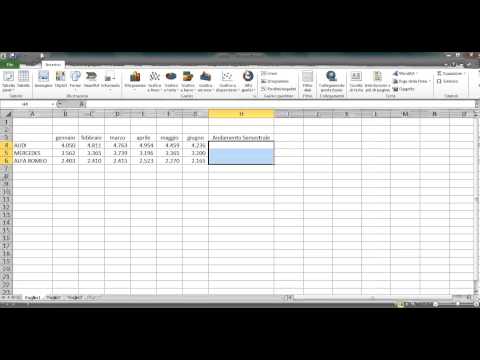 Video: Come inserisco un grafico sparkline in Excel 2007?