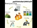 الشرح الكامل موقع Recyclix وشرح طريقة الأستثمار + هدية 20 يورو