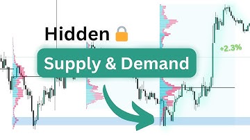 The HIDDEN Way to Find Supply/Demand Zones That Work EVERY time