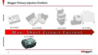 How to perform Primary Injection Testing with Megger SPI Smart Primary Injection Instrument