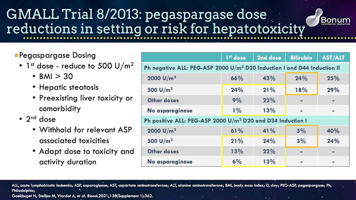 In the Know: Key Abstracts from the ASH 2021 Annual Meeting in Acute Lymphoblastic Leukemia - 3