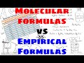 Empirical vs Molecular Formulas Quiz