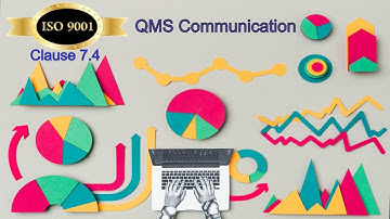 ISO 9001 clause 7.4 | QMS COMMUNICATION | ISO 9001 Communication | ISO 9001:2015 clause 7.4, QMS