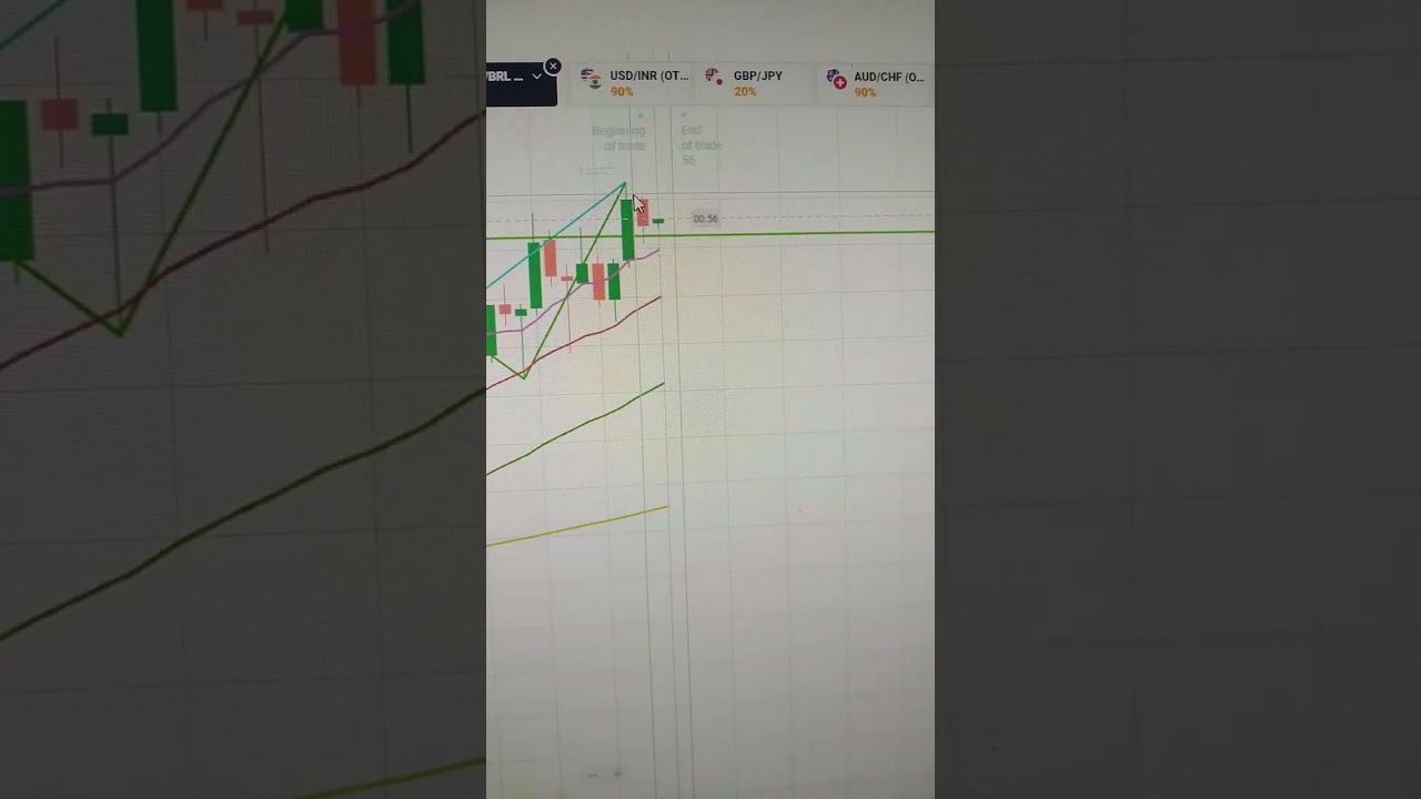 Reversal Sure Short Trade with sbtraders12 ❤️🙈...