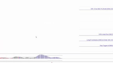 MTPredictor Advanced Analysis on the NQ