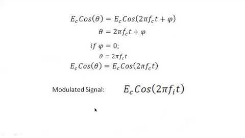 03 Frequency Modulation Mathematical Expression [Module 6 of BEE KTU 2019 Scheme (Malayalam)]