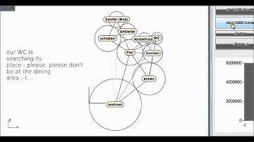 genetic components - snapshot of a genetic algorithm after one generation