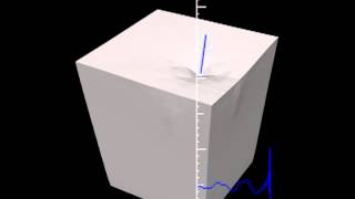 Impulse Response Deformation Model (IRDM)