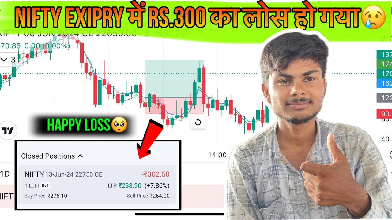 Nifty expiry hero zero = Rs.300 loss book🥹|option trending challenge 15k capital|option trending
