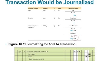 ACNT 1303 Chp 10 LO2•Jaye Simpson