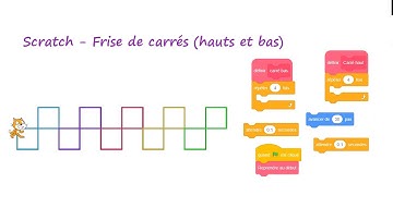 Scratch - Frise de carrés en haut et en bas