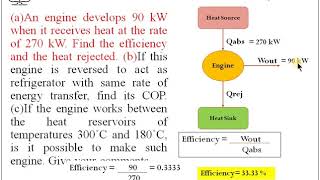 Problem No 3 on Second Law of Thermodynamics