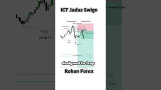 Judas Swing: The Ultimate Trading Strategy   #TradingStrategy #JudasSwing #DayTrading