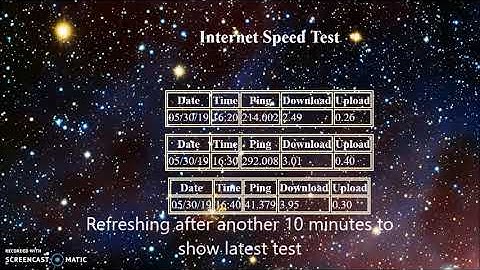IFB102 raspberry pi speedtest website and webserver