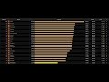 #1 World DPS Twin Emperors | World of Warcraft Classic Anniversary Fury Warrior