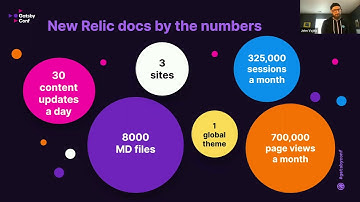 How New Relic Used Custom Gatsby Plugins to Solve Complex Problems with John Vajda and Jerel Miller