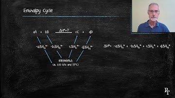 R1.2.3 Enthalpies of Formation (HL)